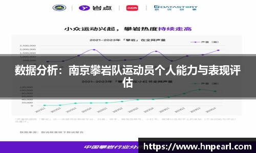 数据分析：南京攀岩队运动员个人能力与表现评估