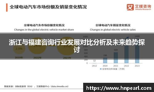 浙江与福建咨询行业发展对比分析及未来趋势探讨